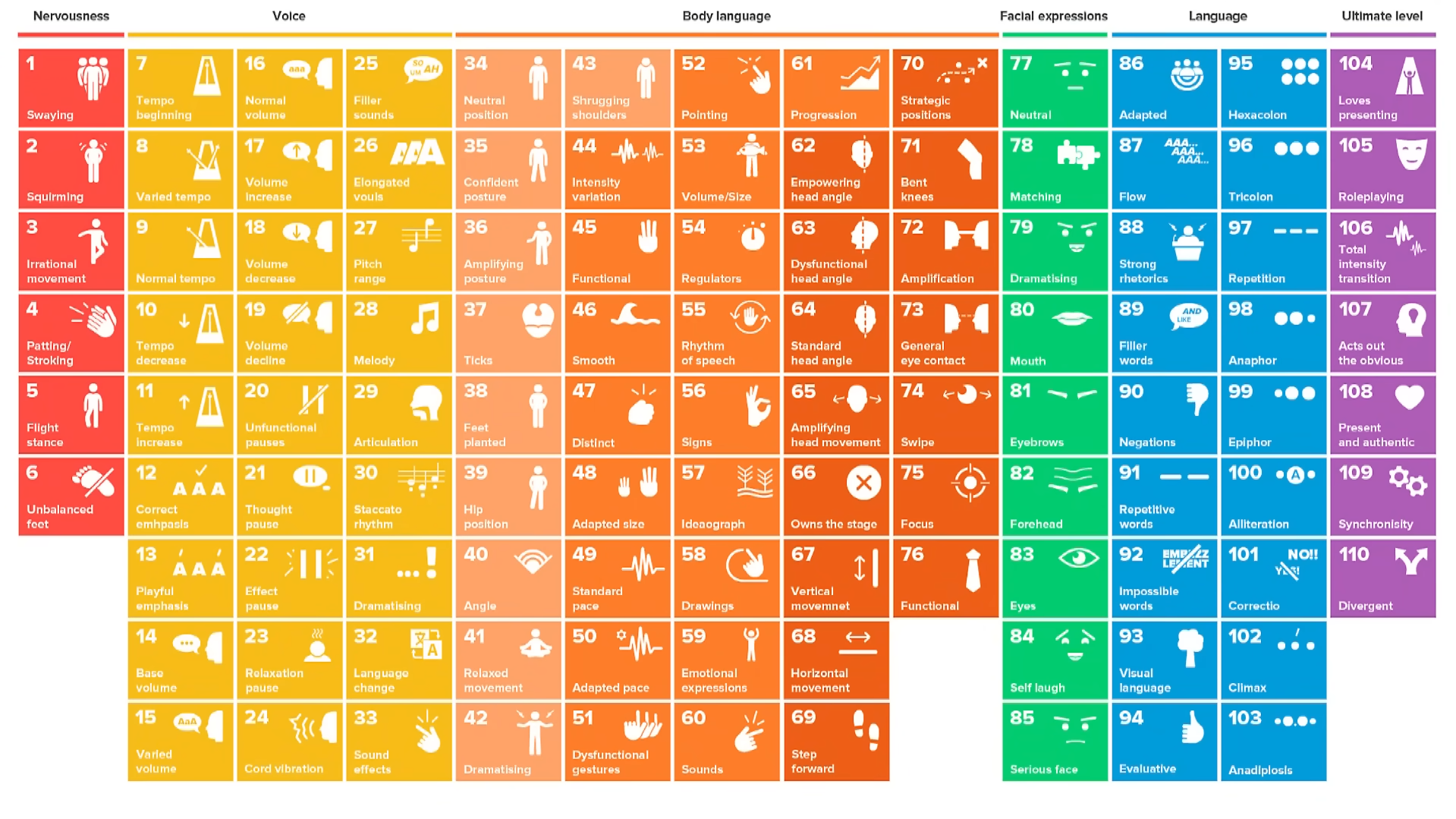 The 110 techniques of communication and public speaking